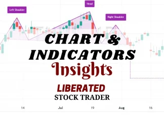 Chart Indicators: Analysed & Tested - Liberated Stock Trader